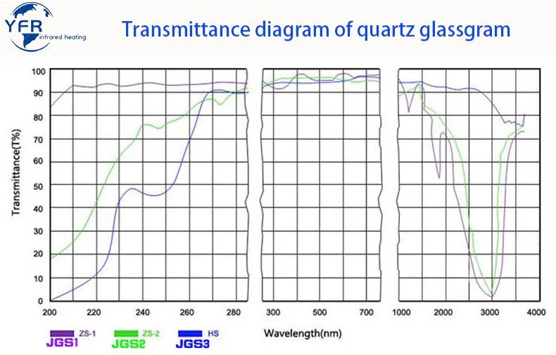 Optical Transparent UV Quartz Glass Crystal Plate Jgs1/Square in Shape/Multi-Specification in Stock/Customised